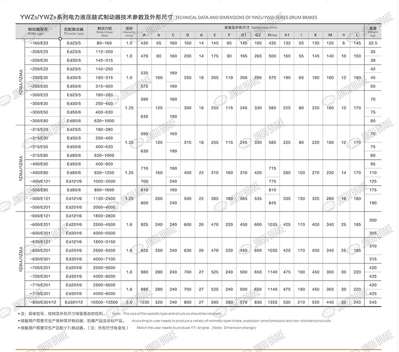 YWZ9電力液壓製動器